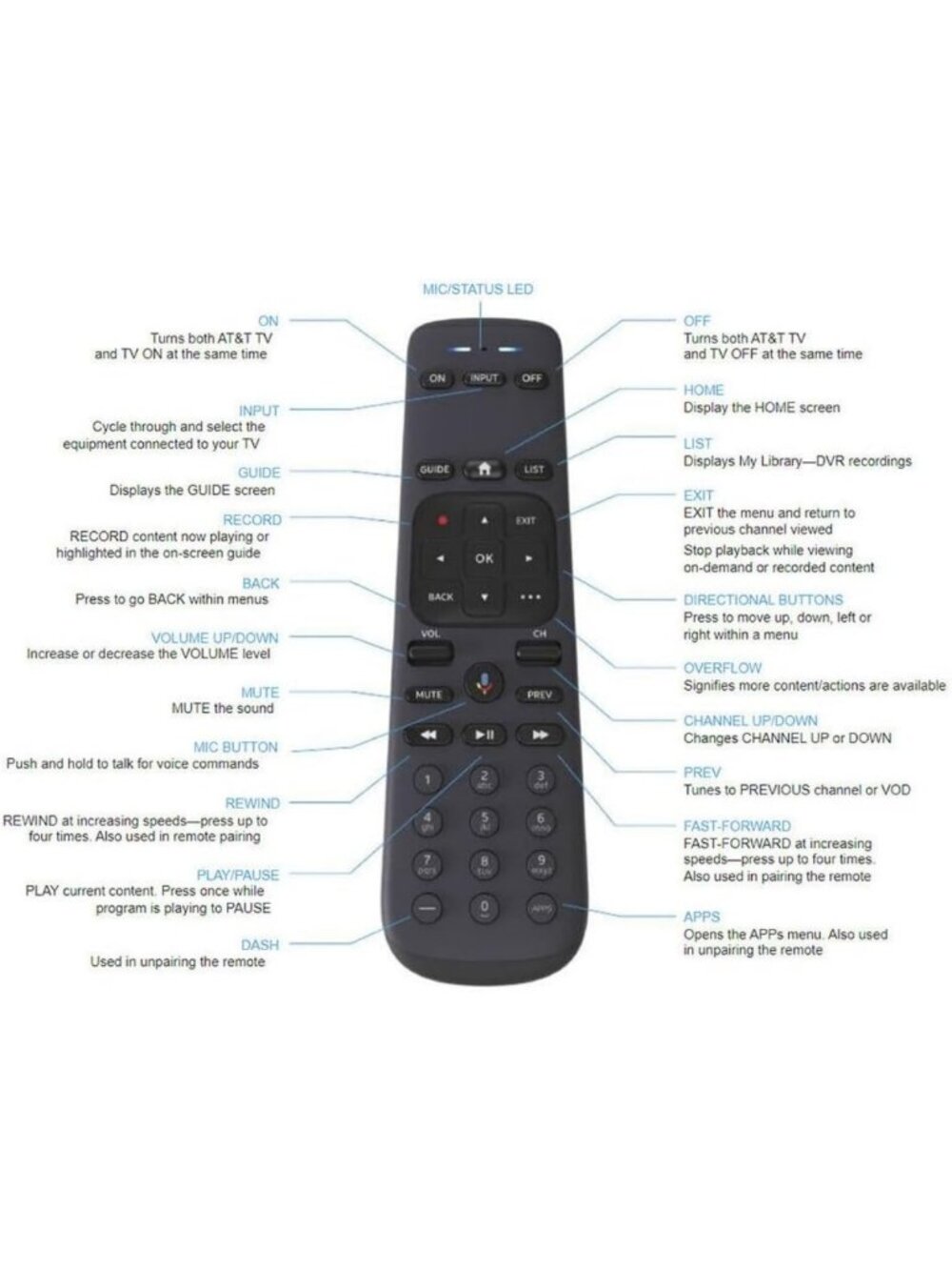 Universal Voice Remote Control for Streaming Devices, Compatible with - Picture 2 of 5